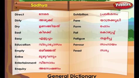 antonym meaning in malayalam